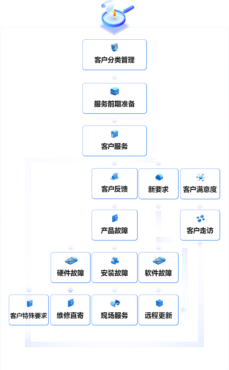 前装：400-876-1890 后装：0571-88963850